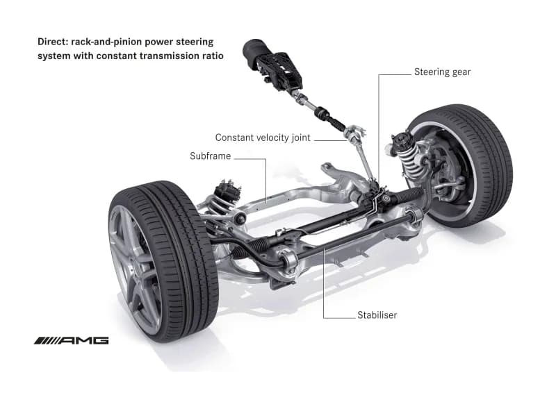 Uszkodzona maglownica: objawy, przyczyny, koszty naprawy. Czy to bezpieczne?