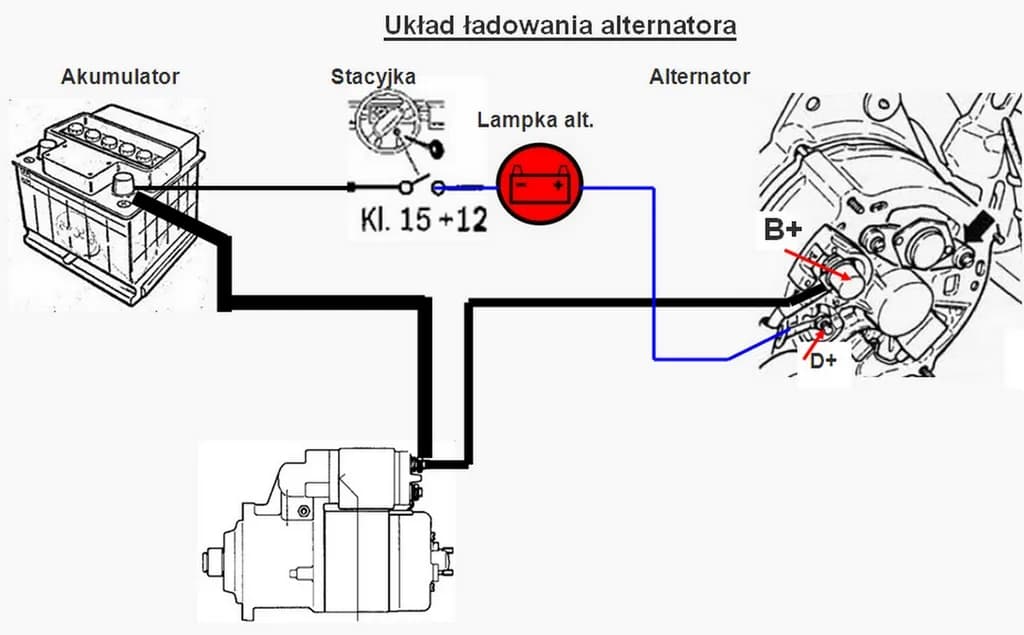 Podłącz alternator w MTZ: Poradnik krok po kroku + diagnostyka problemów