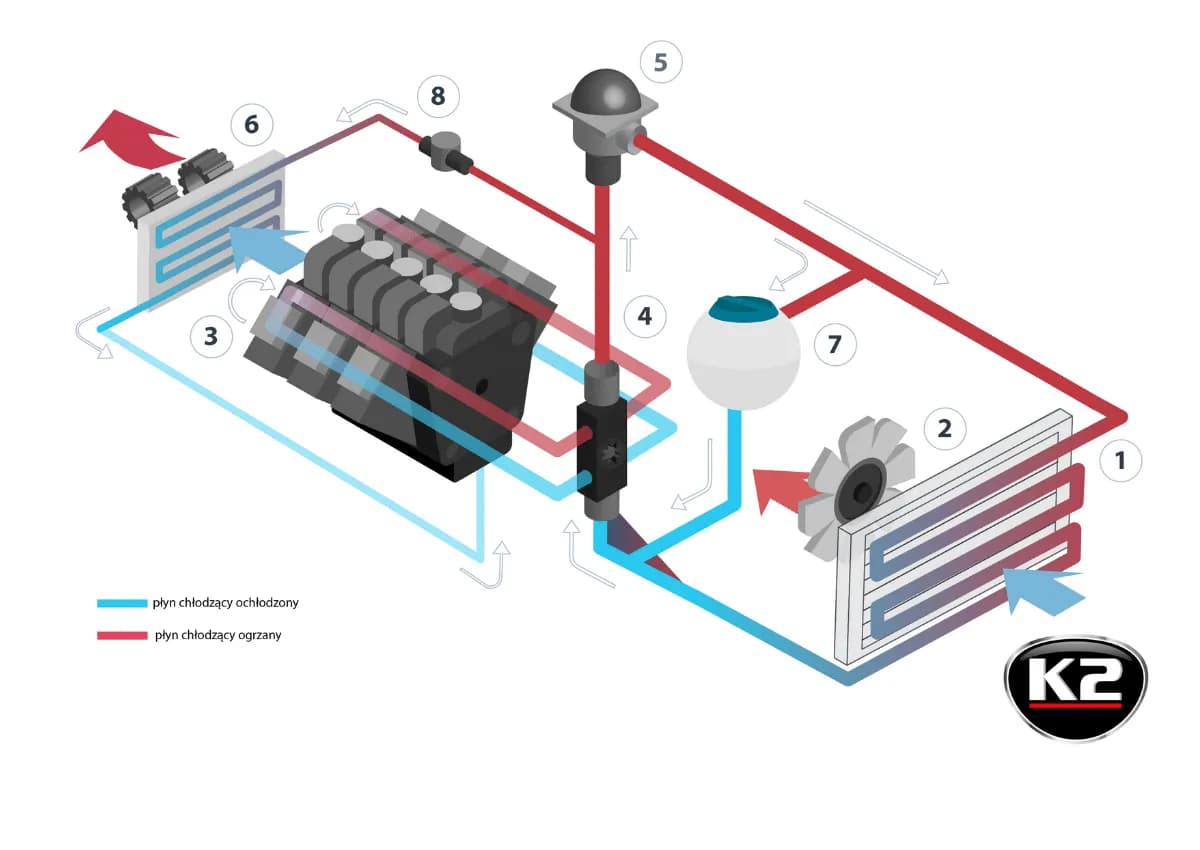 Chłodnica gdzie jest? Szybko znajdź ją pod maską auta!