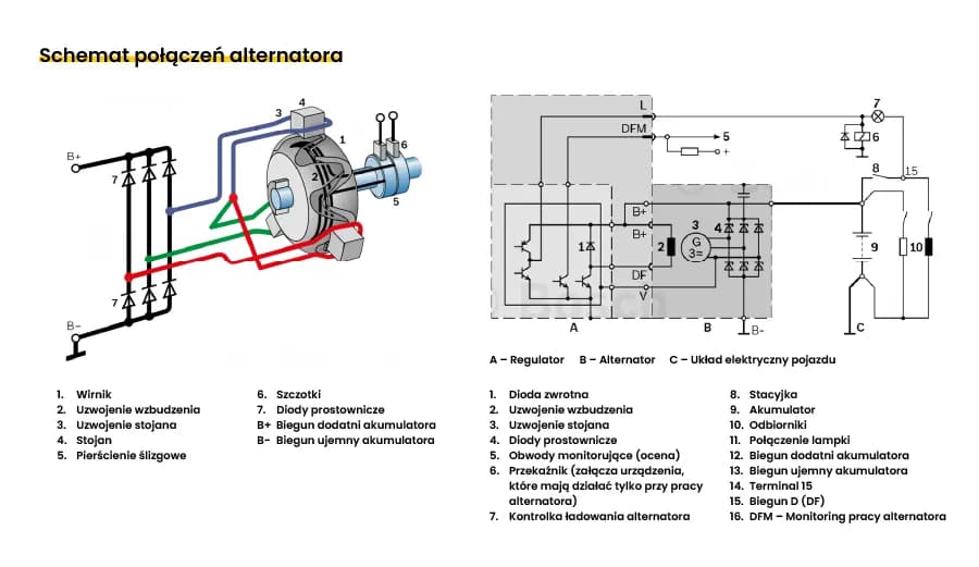Jak podłączyć alternator z regulatorem? Poradnik krok po kroku
